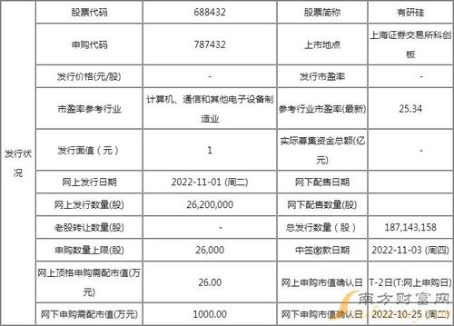 有研硅（688432）新股深度剖析 技术进出口视角下的半导体材料领军者